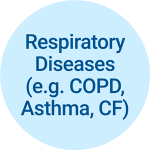 Respiratory Diseases (e.g. COPD, Asthma, CF)