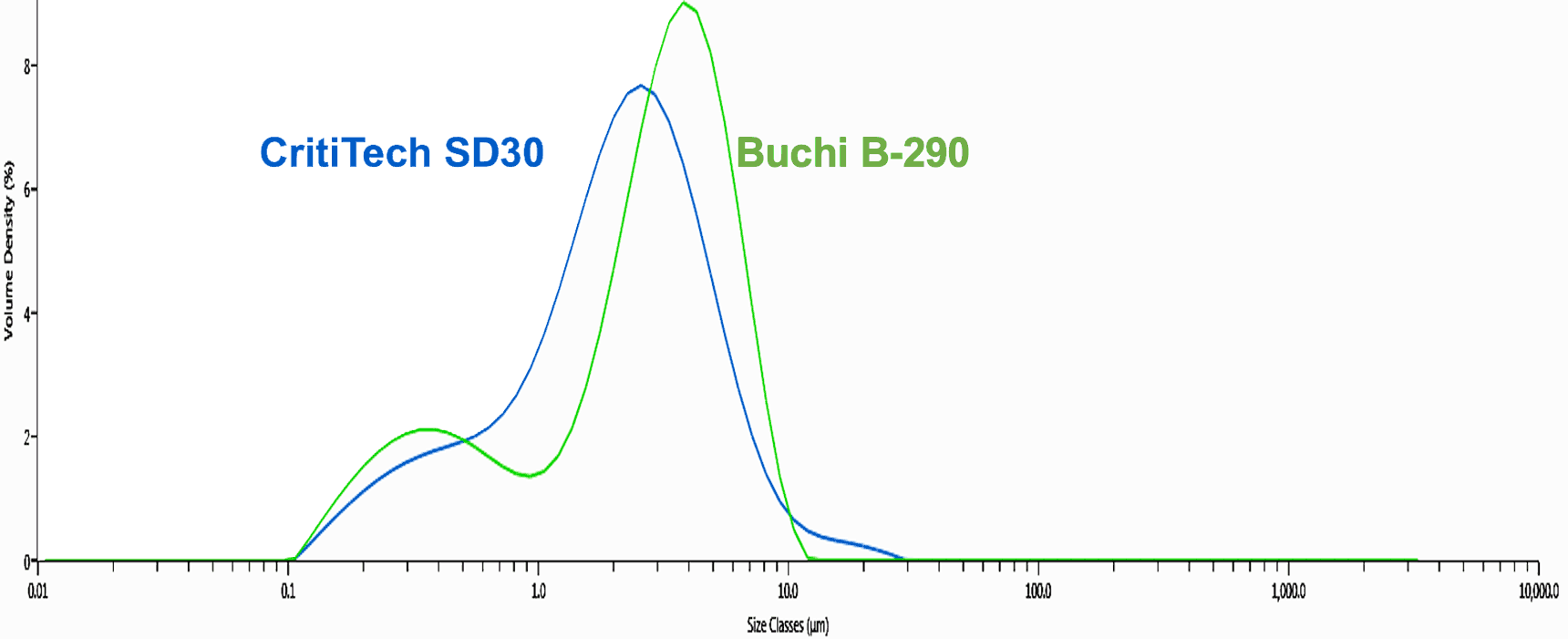 Spray Drying Case Studies CritiTech Particle Engineering Solutions